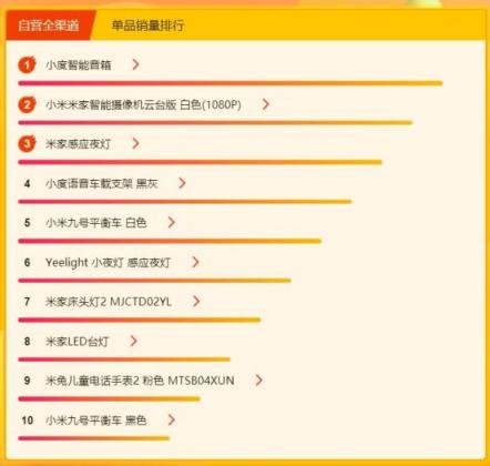 蘇寧全民煥新節(jié)電腦數碼榜：蘋果電腦和米家產品備受青睞