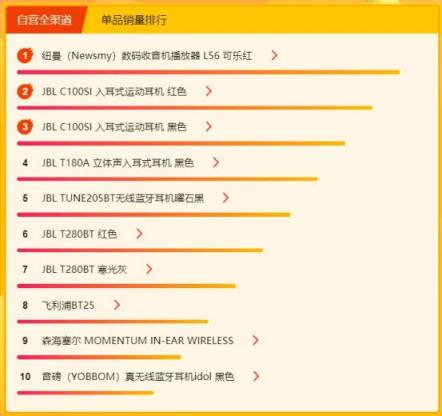蘇寧全民煥新節(jié)電腦數碼榜：蘋果電腦和米家產品備受青睞