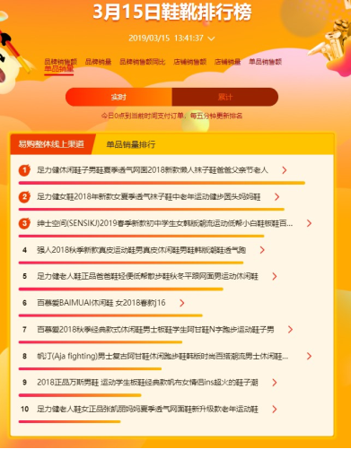 蘇寧全民煥新節(jié)悟空百貨榜：女人靠“包”治百病，男人對墨鏡情有獨鐘