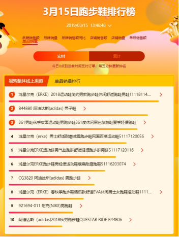 蘇寧全民煥新節(jié)悟空百貨榜：女人靠“包”治百病，男人對墨鏡情有獨鐘