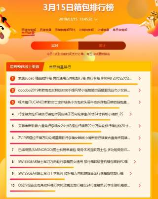 蘇寧全民煥新節(jié)悟空百貨榜：女人靠“包”治百病，男人對墨鏡情有獨鐘
