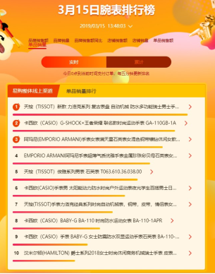 蘇寧全民煥新節(jié)悟空百貨榜：女人靠“包”治百病，男人對墨鏡情有獨鐘