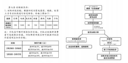“以舊換新”弄潮兒，蘇寧315全民煥新節(jié)打造家電新增長點
