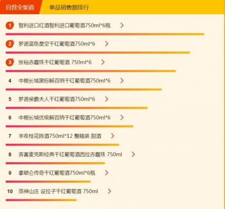 蘇寧超市悟空榜：伊利成乳制品一哥，內(nèi)蒙古人民最愛的竟不是蒙牛