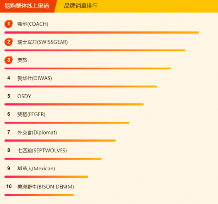 蘇寧全民煥新節(jié)悟空榜：鴻星爾克不足百元，投資金條大賣(mài)！