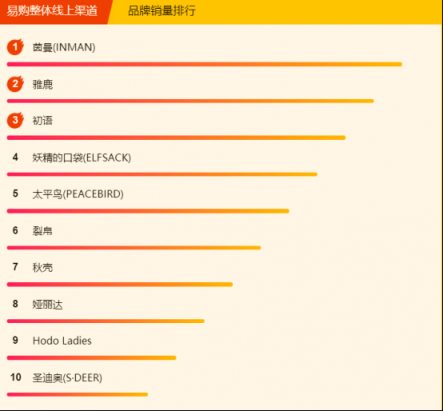 蘇寧全民煥新節(jié)悟空榜：鴻星爾克不足百元，投資金條大賣(mài)！