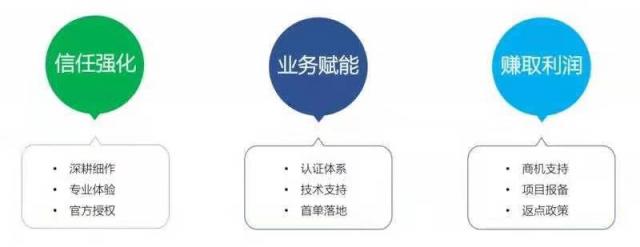 何以如此迅猛？ZStack與渠道伙伴的合作水到渠成