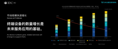 云米發(fā)布物聯(lián)網(wǎng)趨勢報告：比爾蓋茨的家，也可以進入尋常百姓家