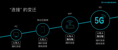 云米成立首個(gè)5G應(yīng)用實(shí)驗(yàn)室，打響智能家電變革第一槍