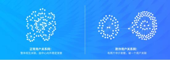 科技賦能金融，花生米富嚴(yán)把風(fēng)控關(guān)卡