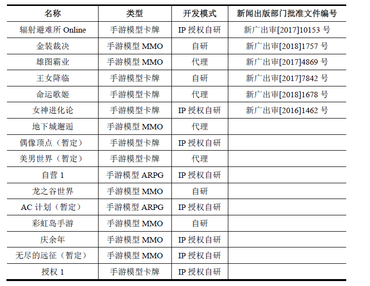 盛大游戲搭建研運中臺體系 整合內部優(yōu)勢資源驅動核心能力提升