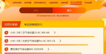 蘇寧煥新節(jié)悟空榜：戴森吹風(fēng)吸塵頻成爆款，飛利浦電動(dòng)牙刷火爆