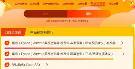 蘇寧煥新節(jié)悟空榜：戴森吹風(fēng)吸塵頻成爆款，飛利浦電動(dòng)牙刷火爆