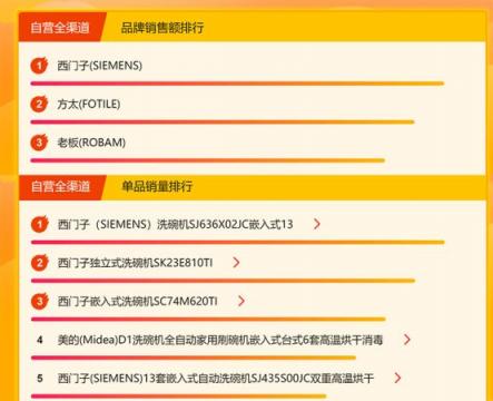 蘇寧悟空榜：洗碗機(jī)西門子登頂，創(chuàng)意廚電格蘭仕受歡迎
