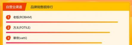 蘇寧悟空榜：洗碗機(jī)西門子登頂，創(chuàng)意廚電格蘭仕受歡迎
