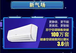 蘇寧全民煥新節(jié)悟空榜：空調(diào)銷量破百萬，節(jié)能空調(diào)走俏市場(chǎng)