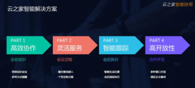 顛覆傳統(tǒng)，云之家攜手聲網(wǎng)迎戰(zhàn)智能會議市場爆發(fā)