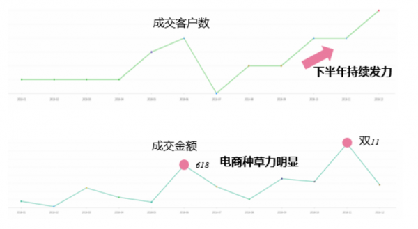 微播易：全面玩轉(zhuǎn)B站營(yíng)銷，看這一篇文章就夠了