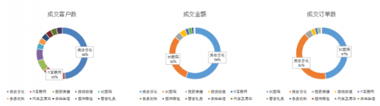 微播易：全面玩轉(zhuǎn)B站營(yíng)銷，看這一篇文章就夠了