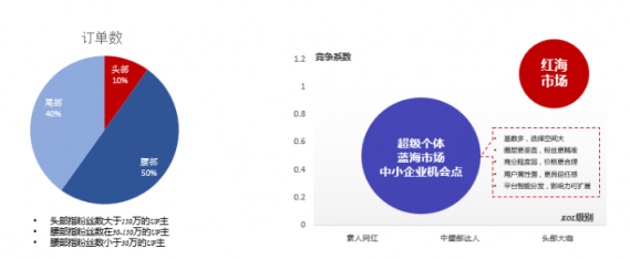 微播易：全面玩轉(zhuǎn)B站營(yíng)銷，看這一篇文章就夠了