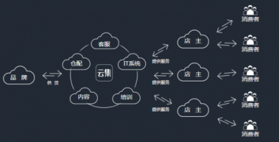 云集，讓生活更美好