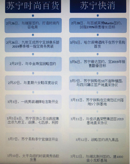 蘇寧快消、百貨“內(nèi)訌”？卞農(nóng)：開會(huì)都要先到