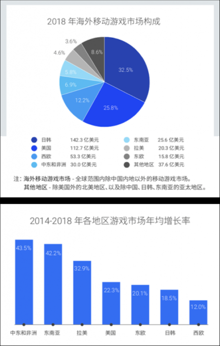 掌趣科技出席谷歌游戲出海峰會 以精品游戲促進(jìn)文化交流