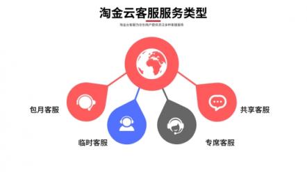 淘金云客服攜手京東打造“中國服務”樣本