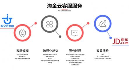 淘金云客服攜手京東打造“中國服務”樣本