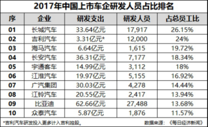 “霸榜”中國保值率排行榜，哈弗為何如此“霸道”？