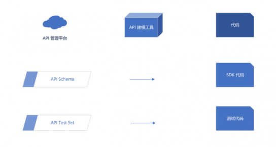 服務(wù)器太多了不好管？UCloud基于Terraform的資源編排工具詳解