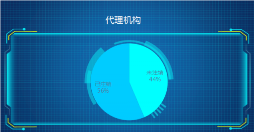 商標(biāo)預(yù)警衛(wèi)士系統(tǒng)3月21日上線(xiàn)
