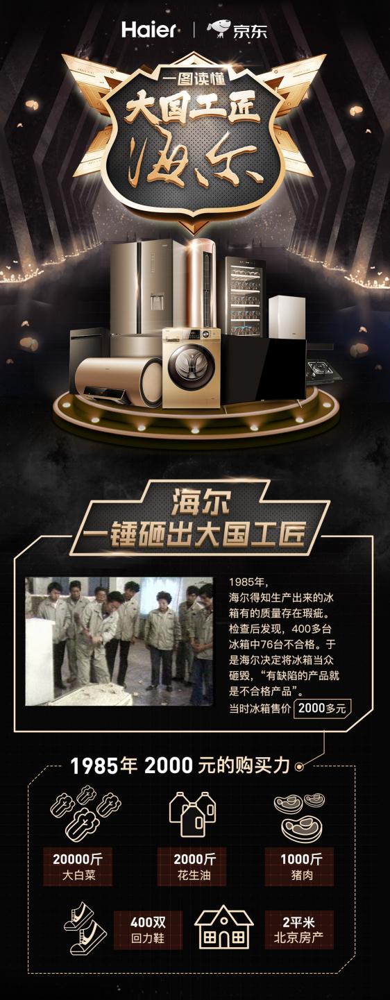 這才叫工匠精神，一圖讀懂一錘子砸出的海爾品質(zhì)