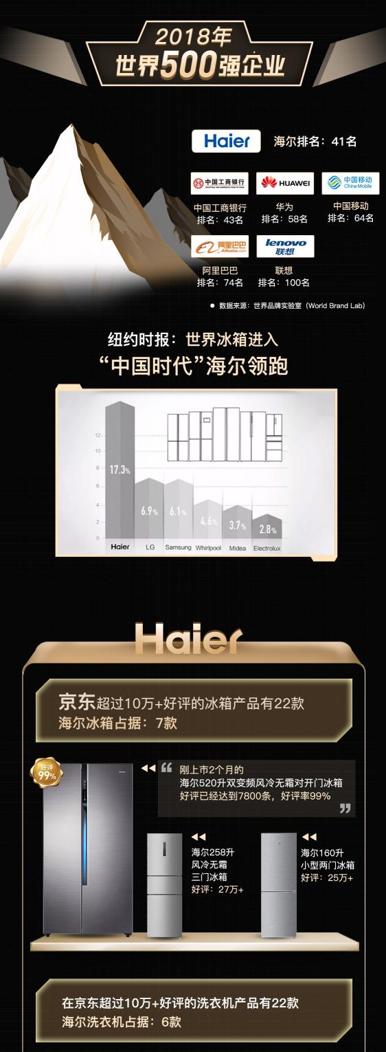 這才叫工匠精神，一圖讀懂一錘子砸出的海爾品質(zhì)