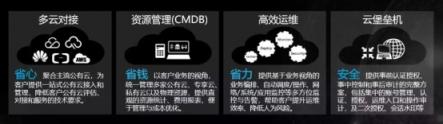 新鈦云服一周年，完成兩輪融資，服務(wù)五十多家客戶