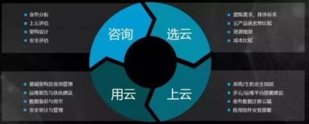新鈦云服一周年，完成兩輪融資，服務(wù)五十多家客戶