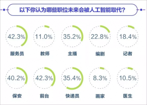 斯坦福“以人為本”AI研究院成立 曠視：AI應(yīng)該是增強(qiáng)人類而不是取代人類