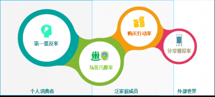“動(dòng)心小時(shí)刻”泛家庭場(chǎng)景提升快消購(gòu)買(mǎi)行動(dòng)率實(shí)踐——TalkingData
