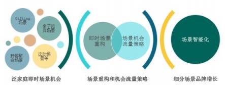 “動(dòng)心小時(shí)刻”泛家庭場(chǎng)景提升快消購(gòu)買(mǎi)行動(dòng)率實(shí)踐——TalkingData