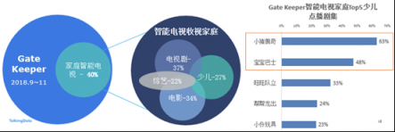 “動(dòng)心小時(shí)刻”泛家庭場(chǎng)景提升快消購(gòu)買(mǎi)行動(dòng)率實(shí)踐——TalkingData