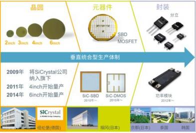 ROHM推出SiC MOSFET “SCT3xxxxxHR系列”又增10個機(jī)型