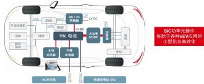 ROHM推出SiC MOSFET “SCT3xxxxxHR系列”又增10個機(jī)型