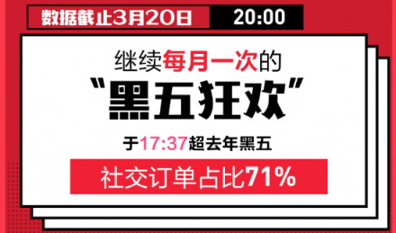 每月一次黑五狂歡？蘇寧國際320進(jìn)口日做到了！