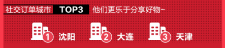 每月一次黑五狂歡？蘇寧國際320進(jìn)口日做到了！