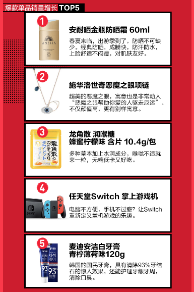 每月一次黑五狂歡？蘇寧國際320進(jìn)口日做到了！
