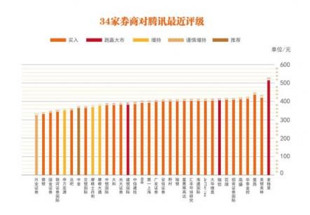 騰訊2018財年凈利潤774.69億，被唱衰的游戲、云和小程序得以反擊
