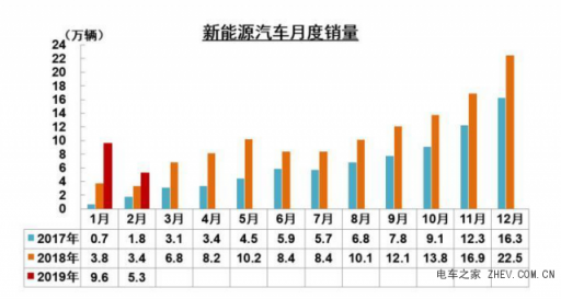 超強(qiáng)性價(jià)比助力，金彭新能源、奇瑞新能源“笑到最后”