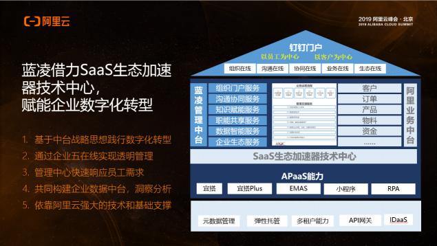 藍(lán)凌董事長楊健偉：攜手阿里云SaaS化，聚焦數(shù)字化辦公市場