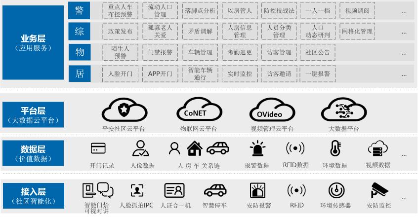 同洲平安智慧社區(qū)——一個(gè)有溫度、有人情味兒的社區(qū)