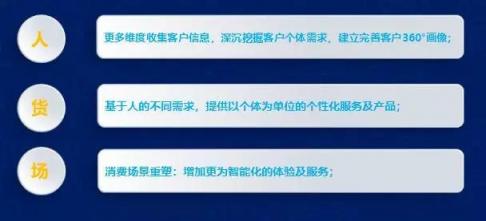 不要孤島式智能！云從科技推動(dòng)智慧商業(yè)風(fēng)向標(biāo)